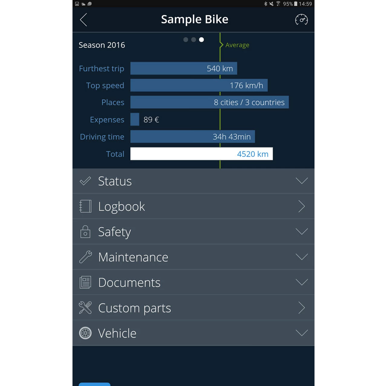 Motogadget - Mo.unit Blue 6 Motogadget - Mo.unit Blue - Image 6